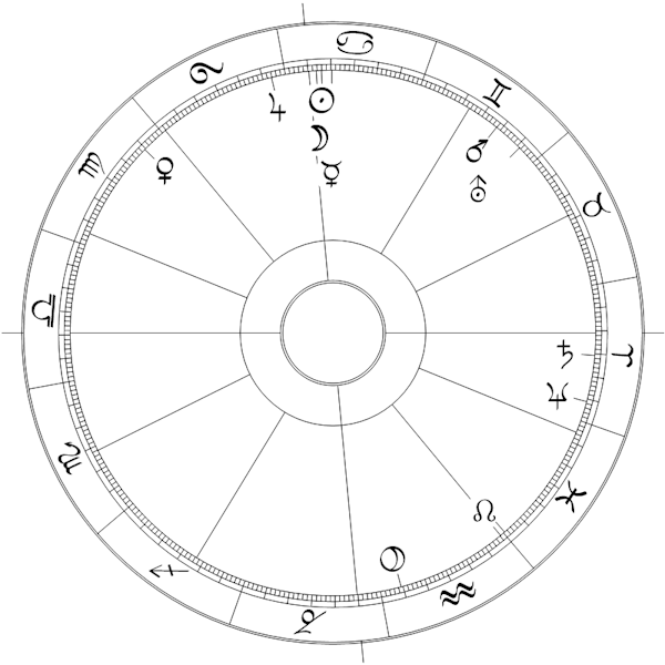 Ein Radix_Horoskop